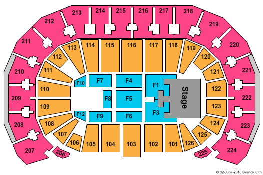 INTRUST Bank Arena Jonas Brothers Seating Chart